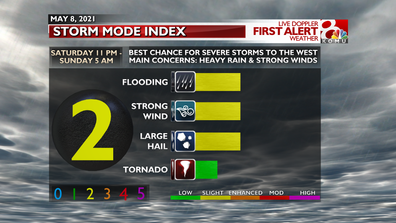 Storm Mode Index.png